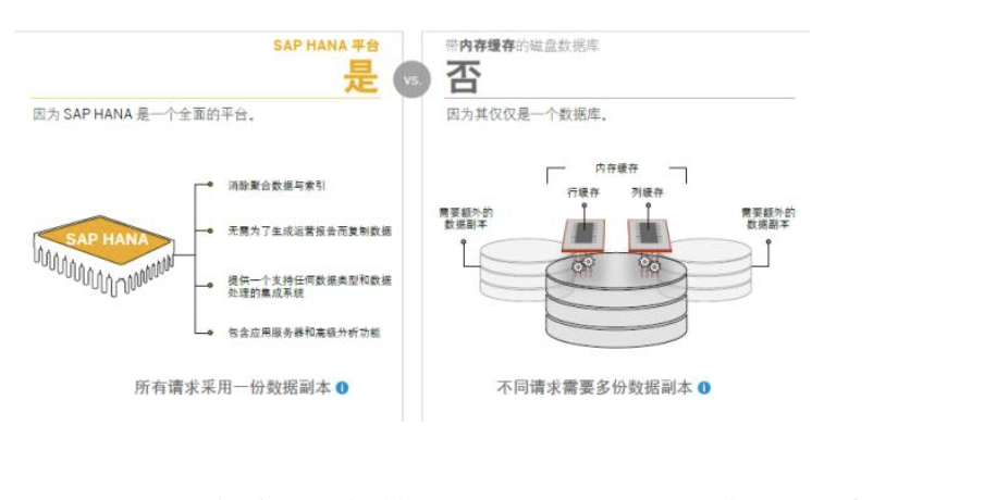 SAP HANA系統