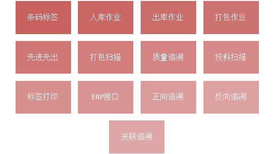 SAP系統條碼質量追溯軟件