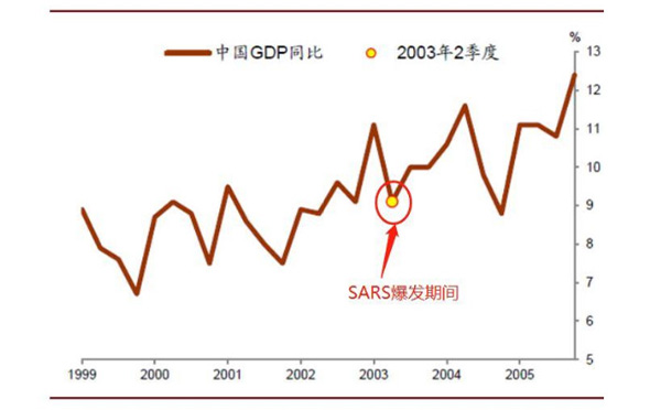 新冠肺炎疫情下對經濟的影響、政府措施、制造業的變革